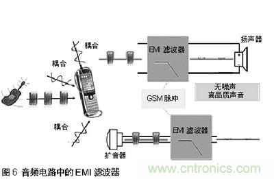 探討手機(jī)音頻系統(tǒng)中ESD和EMI干擾經(jīng)典處理方法