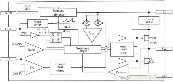 一款高效低功耗的開關(guān)電源控制器芯片設(shè)計(jì)