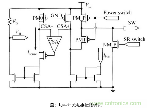 一款高效低功耗的開關(guān)電源控制器芯片設(shè)計(jì)