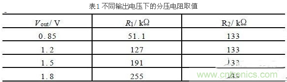 一款高效低功耗的開關(guān)電源控制器芯片設(shè)計(jì)