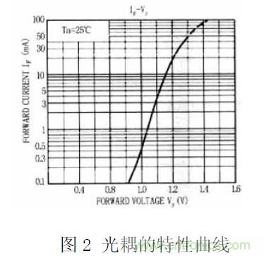 工程師經(jīng)驗：隔離方法在EMC設(shè)計中的應(yīng)用及注意事項