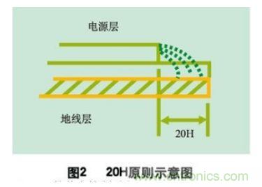 分享：如何在PCB設計階段處理好EMC/EMI問題