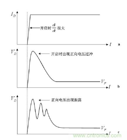 大牛獨(dú)創(chuàng)（二）：反激式開關(guān)電源設(shè)計(jì)方法及參數(shù)計(jì)算