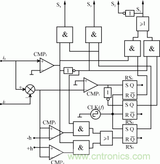 比比看，兩種逆變電源的控制方式誰更優(yōu)？