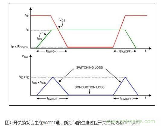 影響DC/DC 轉(zhuǎn)換器效率提高的元兇