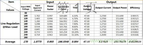 PCB布局該這么做！150W LED驅(qū)動(dòng)電源拆解學(xué)習(xí)