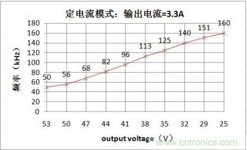 PCB布局該這么做！150W LED驅(qū)動(dòng)電源拆解學(xué)習(xí)