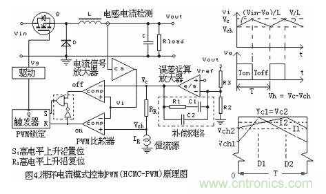 大盤點：詳解五種開關電源PWM反饋控制模式