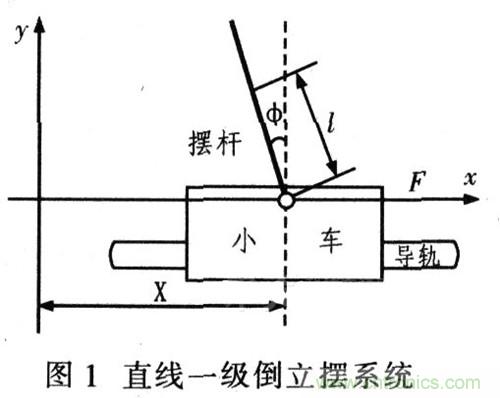 就那么簡單！DIY屬于自己的“賽格威”平衡車