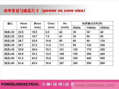 由簡到難，大師教你一步一步設計開關電源