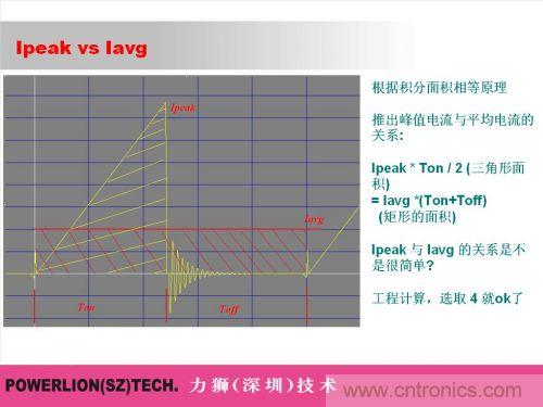 由簡到難，大師教你一步一步設計開關電源