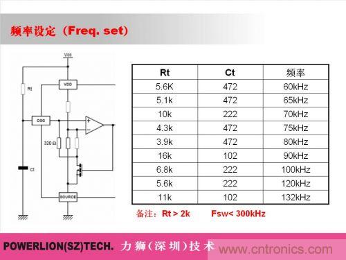 由簡到難，大師教你一步一步設計開關電源