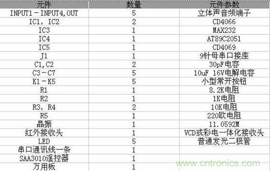 DIY超級PC遙控器，讓你的電腦更智能