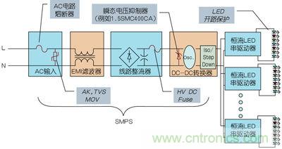 工程師詳解：如何優(yōu)化串聯(lián)LED照明電路保護(hù)設(shè)計