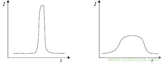 資深網(wǎng)友談單片機EMC設計的注意事項