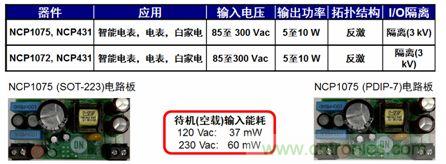 用于智能電表、電表及白家電等應(yīng)用的NCP1072/5 5到10 W參考設(shè)計(jì)。