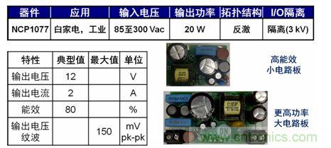 圖5：基于NCP1076/7的20 W參考設(shè)計(jì)。