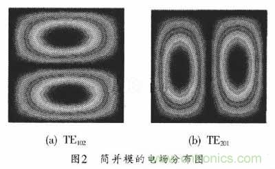 大神教學(xué)：新SIW方形腔體雙膜濾波器的設(shè)計