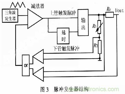 一步到位，半導(dǎo)體激光管LD的電源設(shè)計(jì)