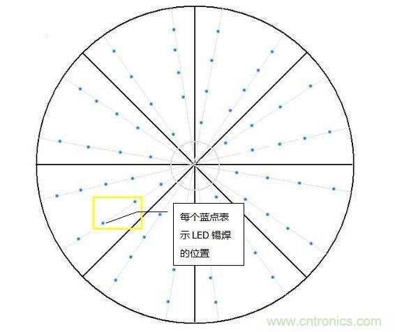 創(chuàng)意DIY！送女朋友的絕妙禮物，LED星光傘！