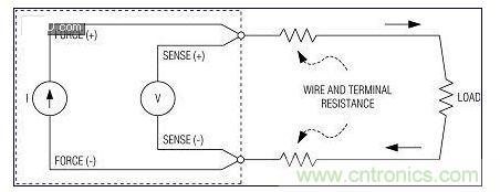 高精度不是特別關(guān)鍵時(shí)，使用2線測(cè)量系統(tǒng)