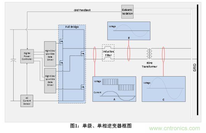 技術解析：數(shù)字隔離技術提高太陽能逆變器可靠性