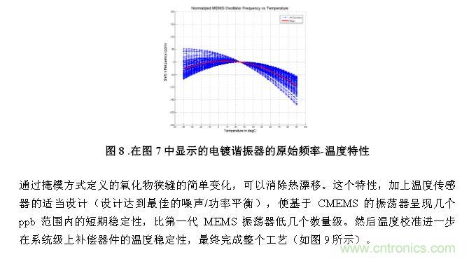 CMEMS技術(shù)：批量CMOS制造工藝生產(chǎn)基于EMS的頻率控制器件