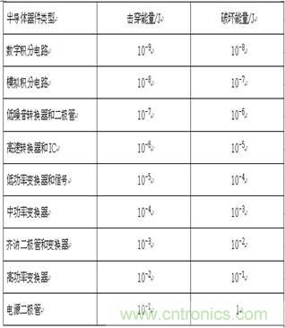 技術(shù)探討：客運(yùn)專線信號(hào)雷電防護(hù)和電磁兼容初探