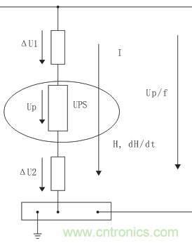 技術(shù)探討：客運(yùn)專線信號(hào)雷電防護(hù)和電磁兼容初探