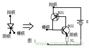 可控硅的基本工作原理及在調光器中的使用