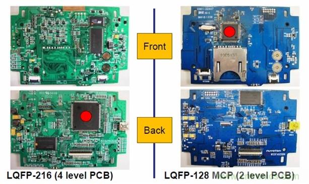 圖一，新唐的LQFP-128 MCP器件可有效降低BOM成本