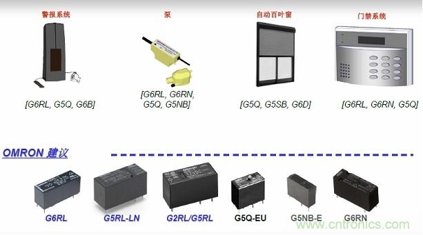 圖二，Omron針對安防電子的功率繼電器方案