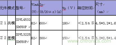 原創(chuàng)精華！“過電壓保護(hù)器件性能比較”與“監(jiān)控系統(tǒng)電源供電雷電防護(hù)方案”