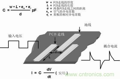 技術(shù)精華分享：PCB布線中模擬和數(shù)字布線的異同