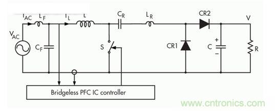 此無橋PFC采用混合開關(guān)方法，此方法則采用三個開關(guān)組成的轉(zhuǎn)換器拓?fù)洌?一個可控開關(guān)(S)和兩個無源整流器開關(guān)(CR1和CR2)。