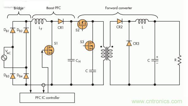 此PFC電路采用隔離正向轉(zhuǎn)換器，這是一種通常在中小功率應(yīng)用中保留的設(shè)置