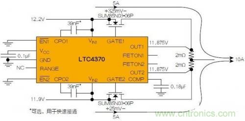 LTC4370在兩個二極管“或”連接的12V電源之間均衡10A負(fù)載電流。通過調(diào)節(jié)MOSFET壓降來補(bǔ)償電源電壓失配，以實現(xiàn)均流