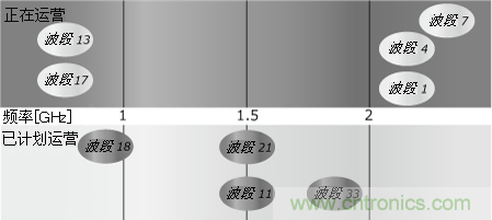 LTE技術和靜噪