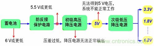 自動(dòng)啟停系統(tǒng)對(duì)汽車電源系統(tǒng)的影響及常見(jiàn)電源設(shè)計(jì)