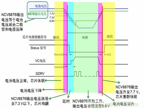 自動(dòng)啟停系統(tǒng)對(duì)汽車電源系統(tǒng)的影響及常見(jiàn)電源設(shè)計(jì)