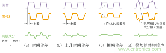 導(dǎo)致共模的因素