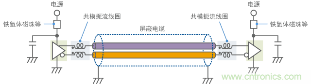 針對(duì)差分信號(hào)使用共模扼流線圈