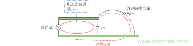 電壓驅(qū)動模型