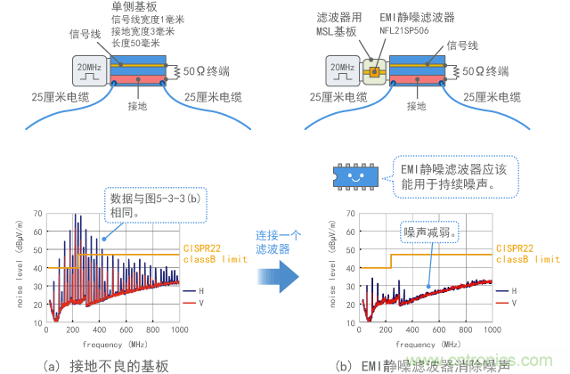 在接地不良的基板中使用濾波器抑制噪聲