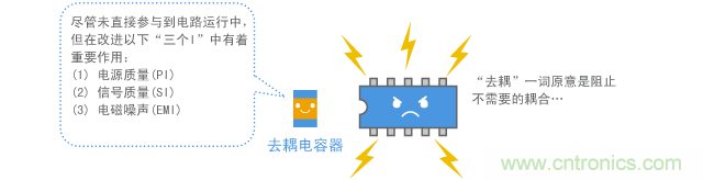 平穩(wěn)運(yùn)行的數(shù)字IC旁總會安裝去耦電容器