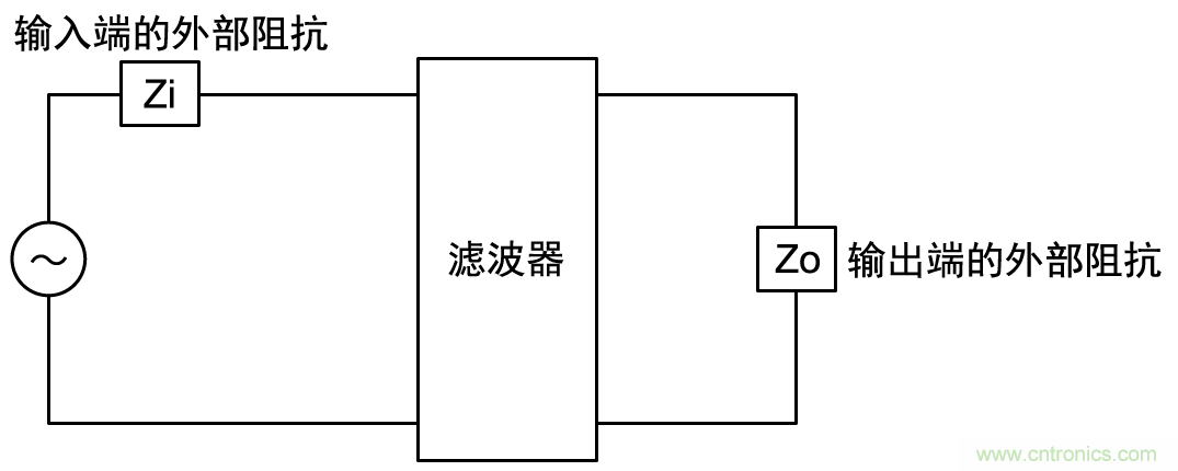 4組數(shù)組型LC復(fù)合濾波器的示例:NFA18SL系列