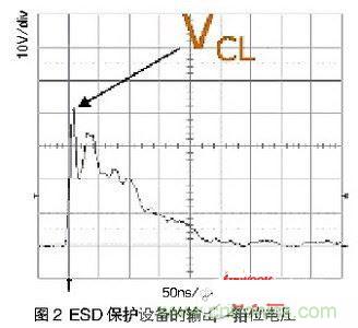 一次ESD事件中，ESD保護設備的輸出（箝位電壓）