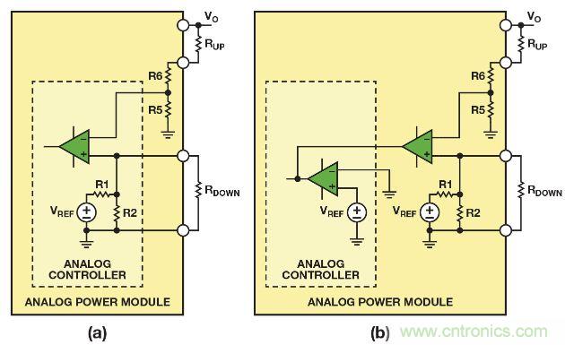 圖2. 利用(a)帶有可配置內(nèi)部基準電壓的模擬控制器，或者(b)帶有固定內(nèi)部基準電壓的模擬控制器調整模擬電源模塊的輸出電壓