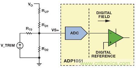 圖4. ADP1051可調整反饋網(wǎng)絡