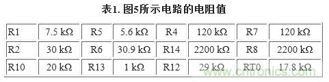 圖5. 重新配置反饋網(wǎng)絡，方便進行模擬輸出調整